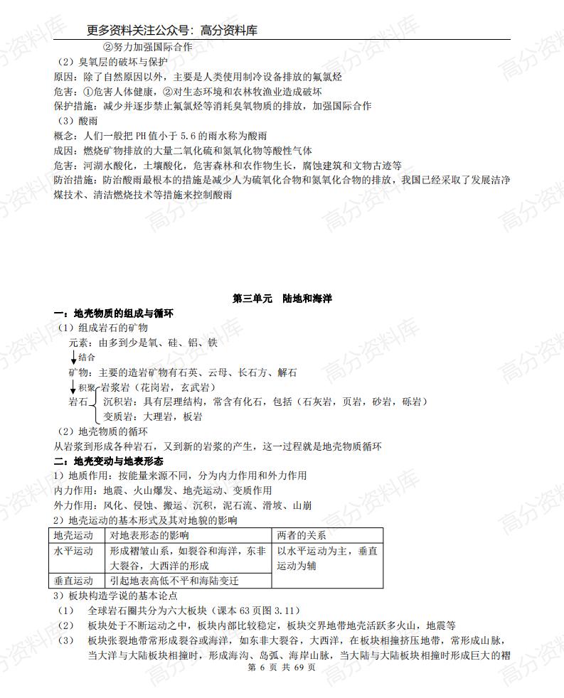 高中地理-（超详）高中地理知识点归纳汇总插图高中地理5