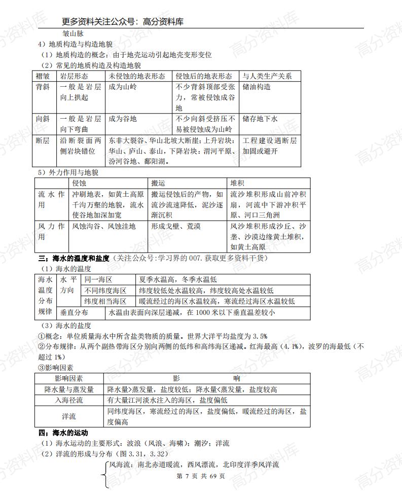 高中地理-（超详）高中地理知识点归纳汇总插图高中地理6