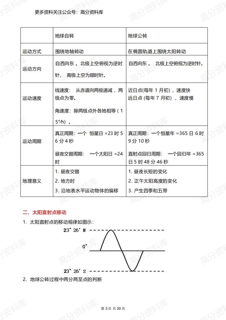 高中地理-新教材必修一知识点超全总结插图高中地理2
