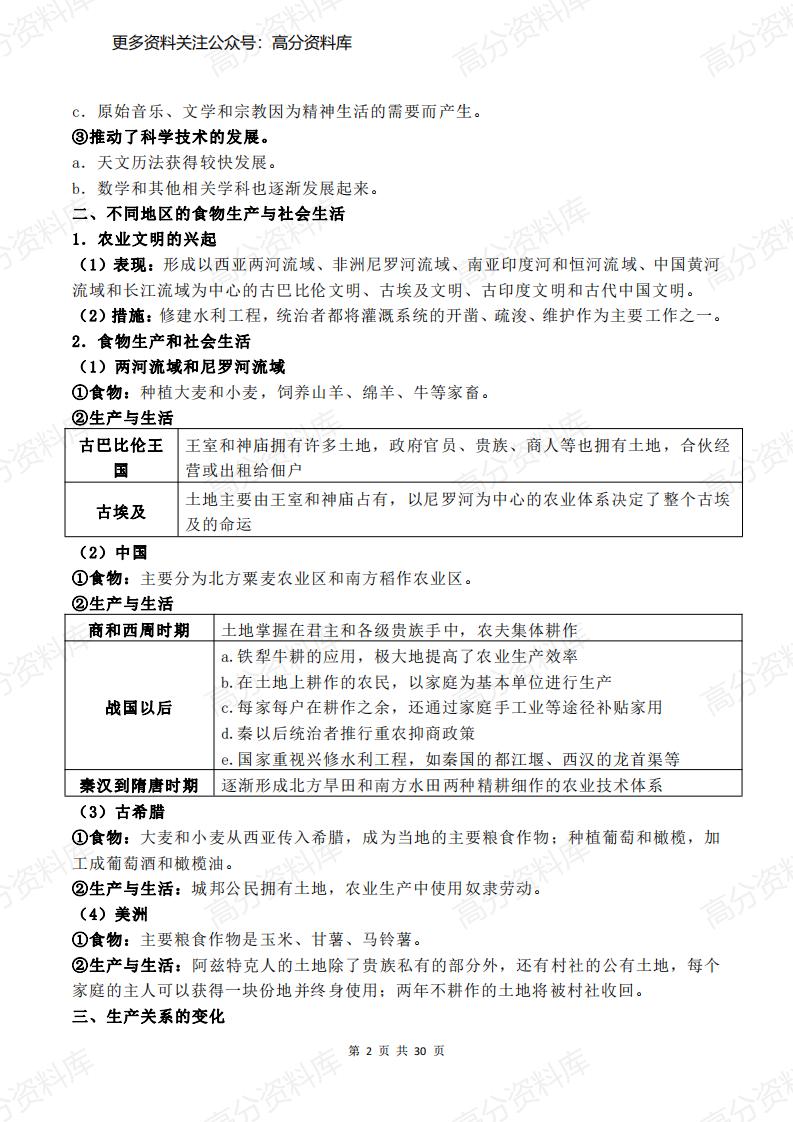 高中历史-人教统编版选择性必修2《经济与社会生活》复习提纲插图高中历史1