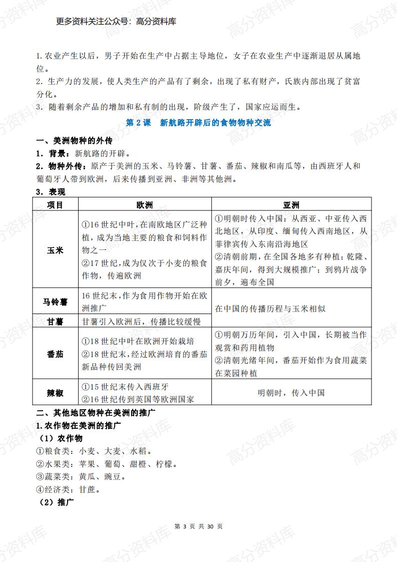 高中历史-人教统编版选择性必修2《经济与社会生活》复习提纲插图高中历史2