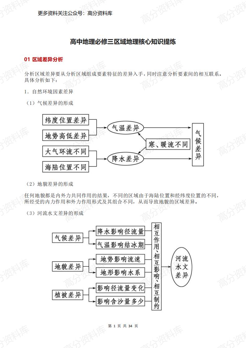 高中地理-必修三区域地理核心知识提炼-言心吖资料库