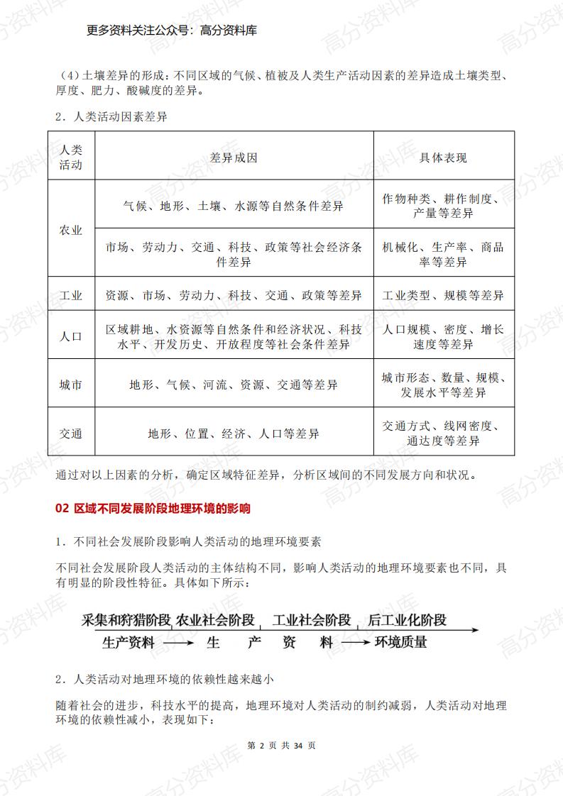 高中地理-必修三区域地理核心知识提炼插图高中地理1