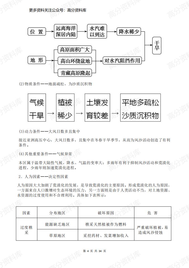 高中地理-必修三区域地理核心知识提炼插图高中地理3