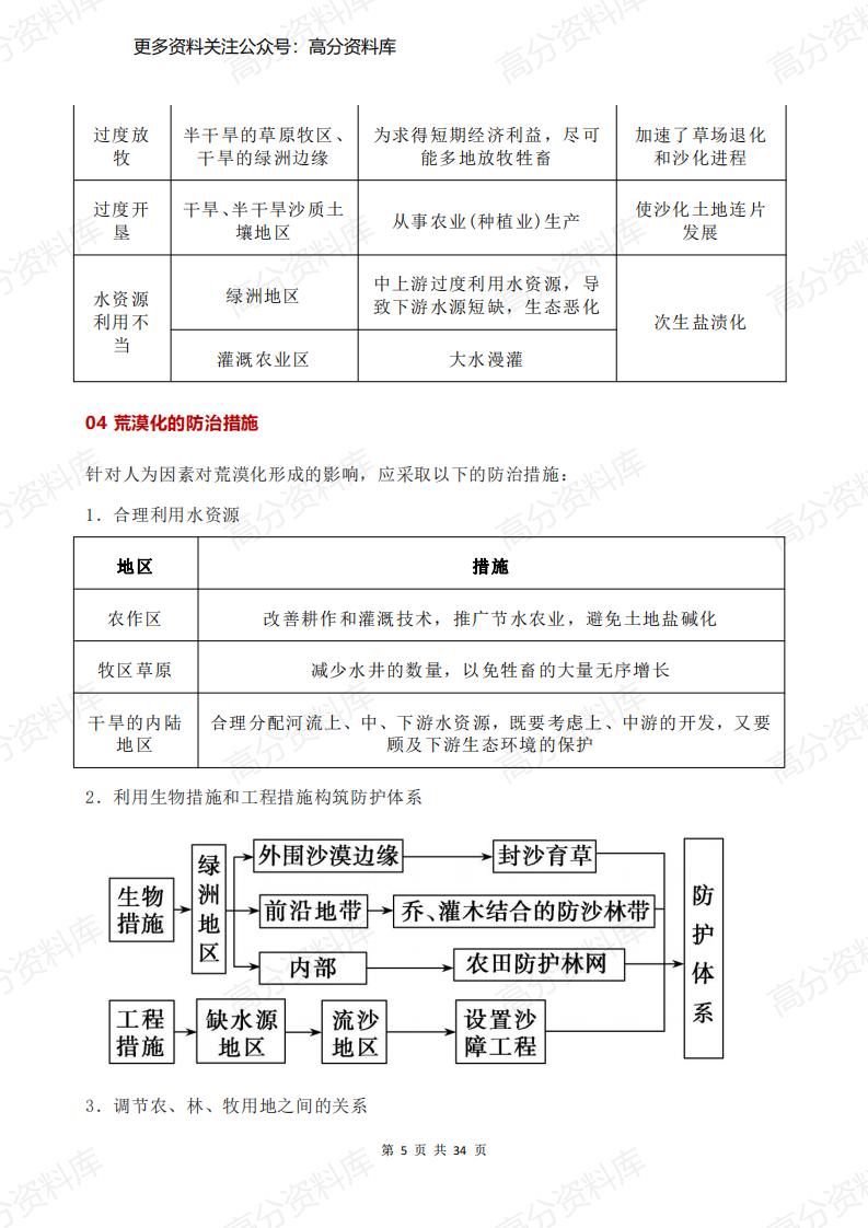 高中地理-必修三区域地理核心知识提炼插图高中地理4