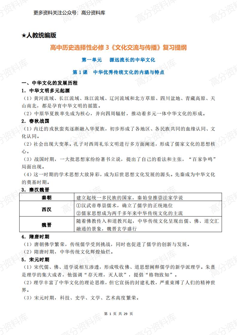 高中历史-人教统编版选择性必修3《文化交流与传播》复习提纲-言心吖资料库