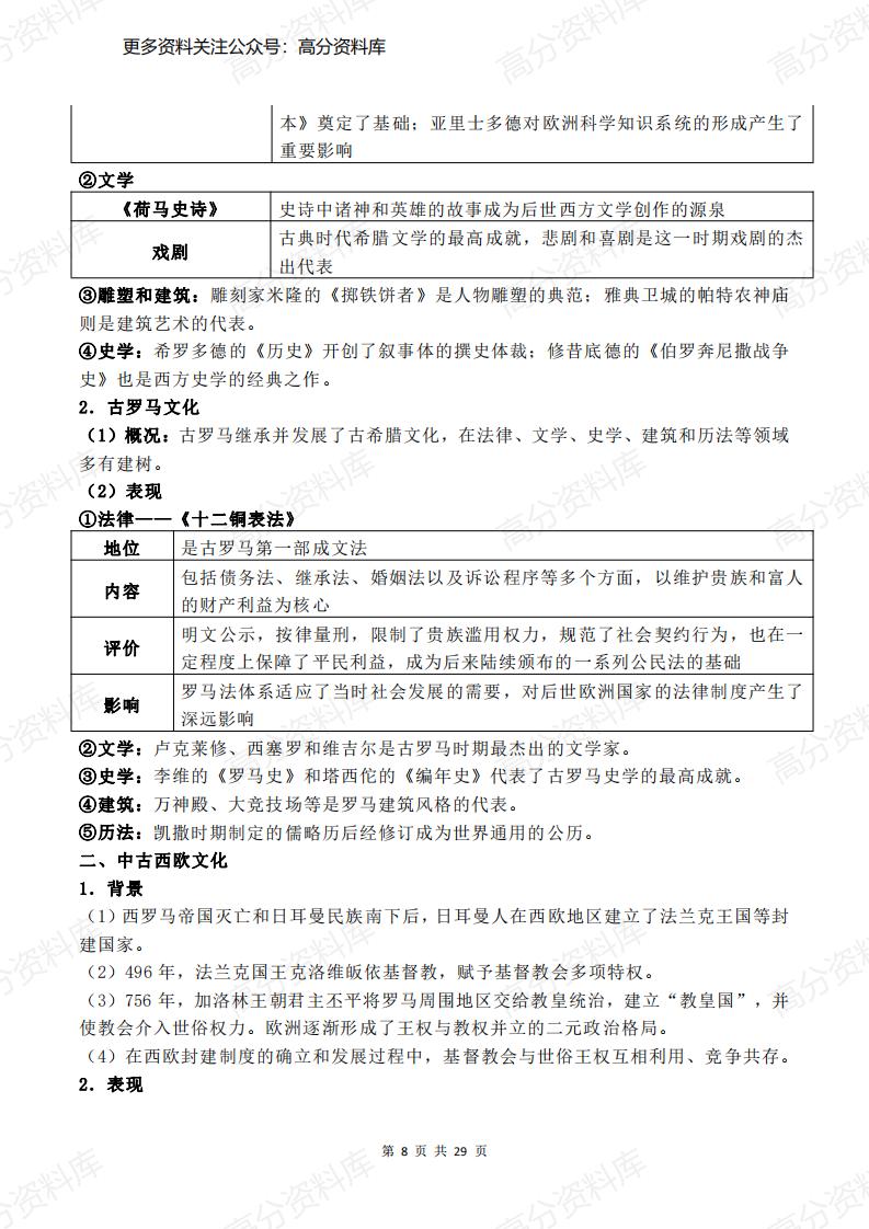 高中历史-人教统编版选择性必修3《文化交流与传播》复习提纲插图高中历史7