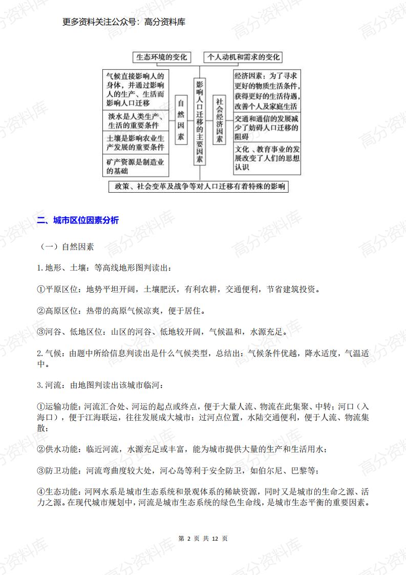 高中地理-13个区位因素答题模板插图高中地理1
