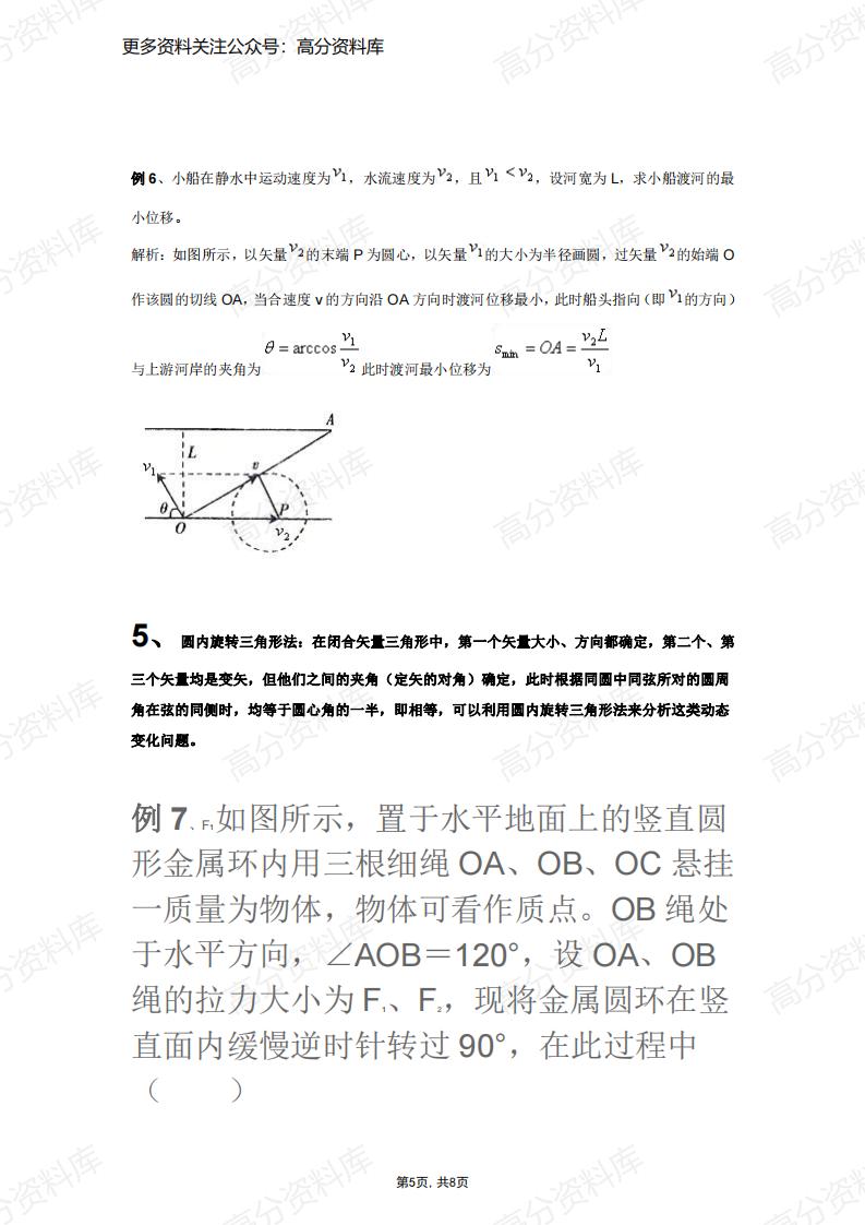 高中物理-矢量三角形的应用插图高中物理4