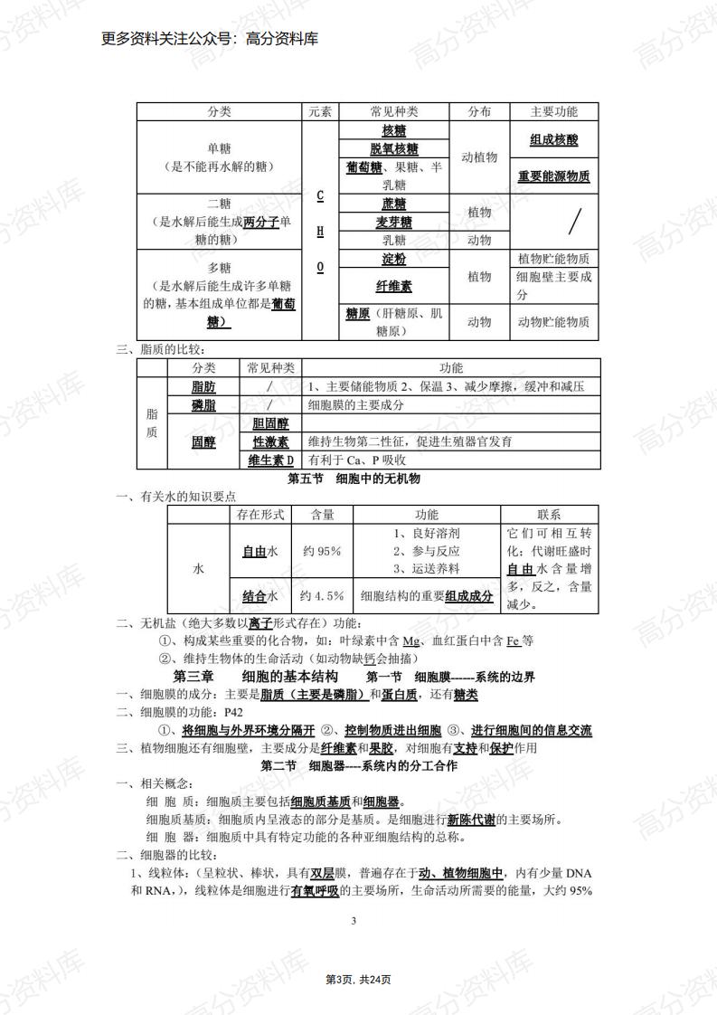 高中生物-学考知识点总结插图高中生物2