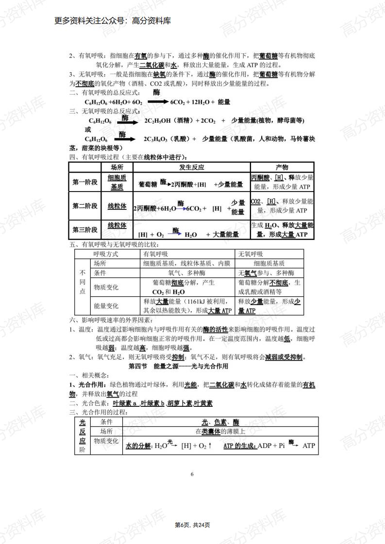 高中生物-学考知识点总结插图高中生物5