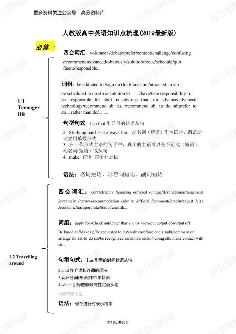 高中英语-人教版高中英语必修1-选择性必修4册知识点梳理-言心吖资料库