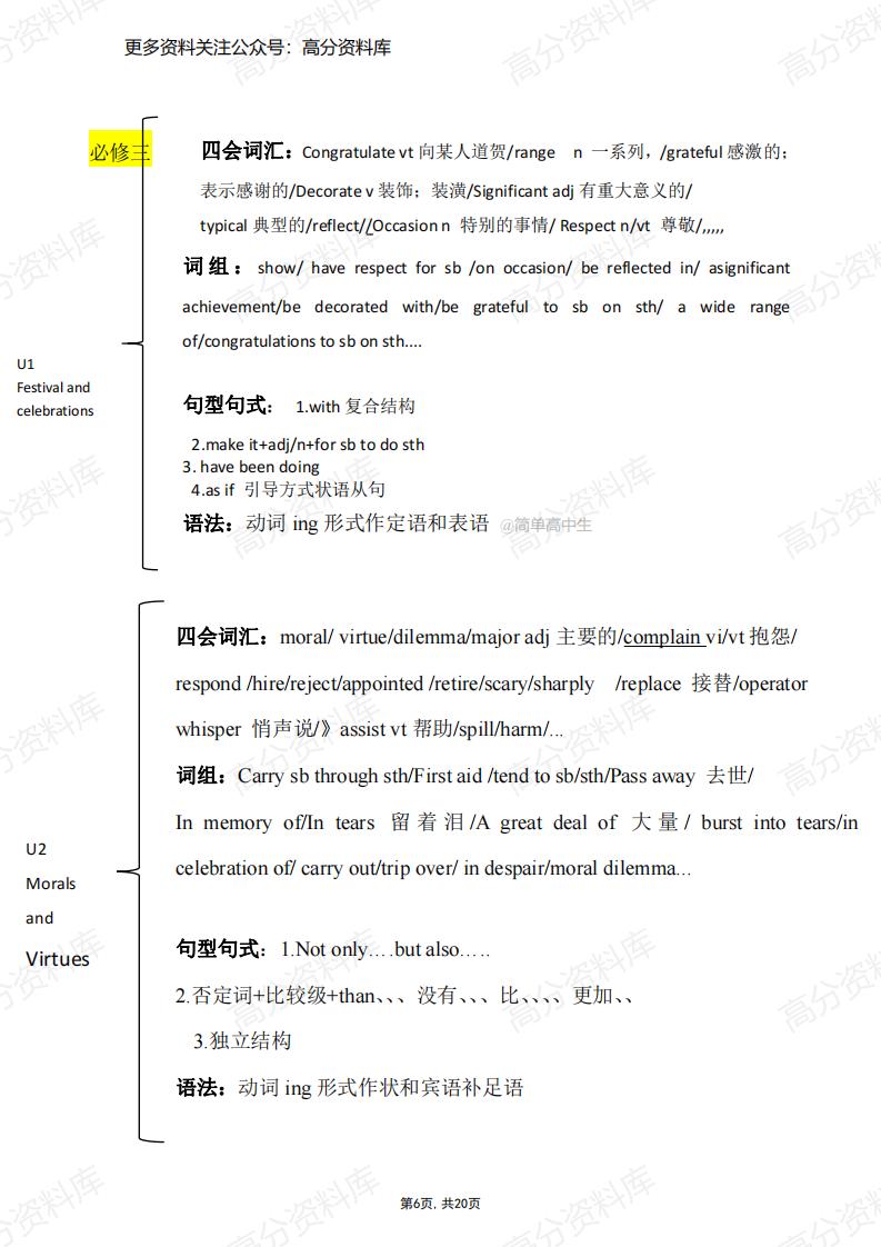 高中英语-人教版高中英语必修1-选择性必修4册知识点梳理插图高中英语5