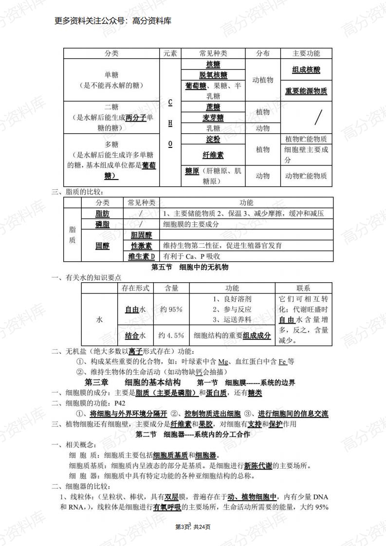高中生物-学考知识点归纳整理（旧版教材）插图高中生物2
