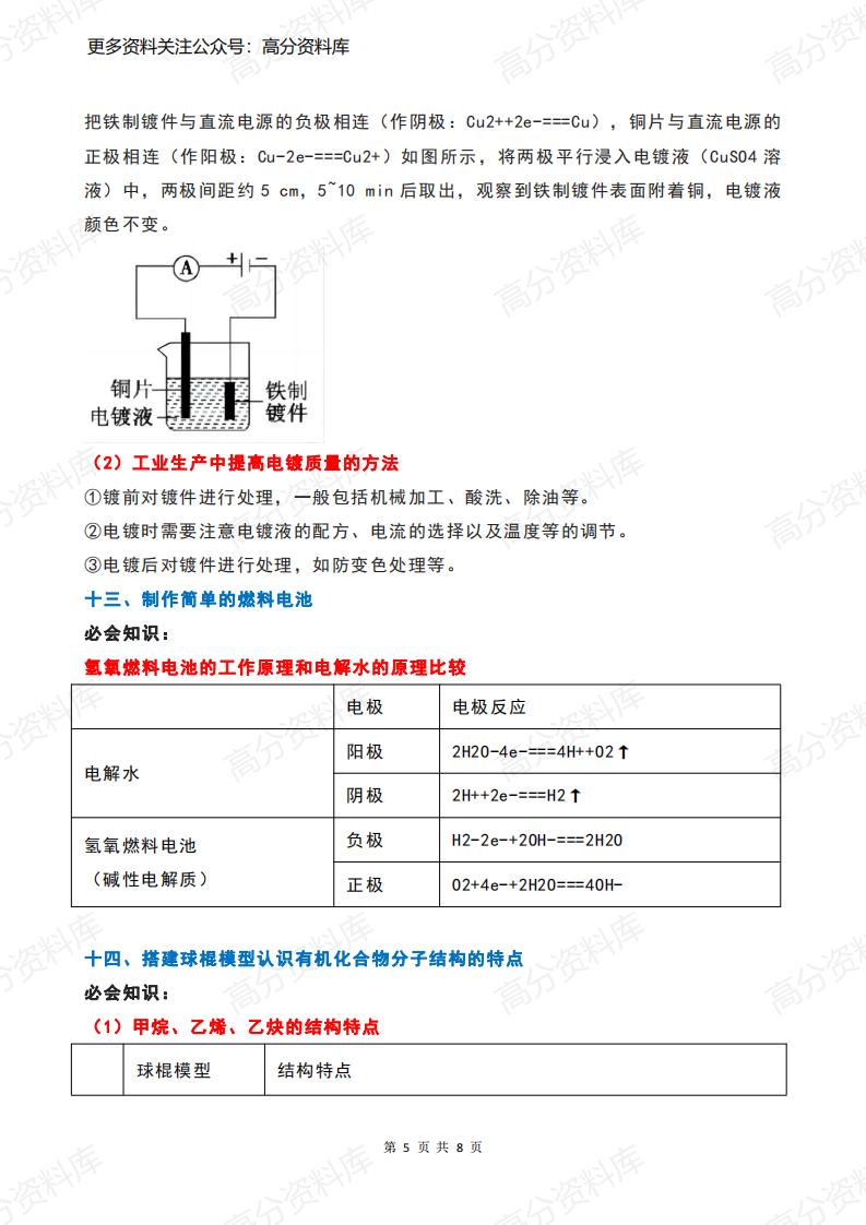 高中化学-必背的18个实验知识点汇总插图高中化学4