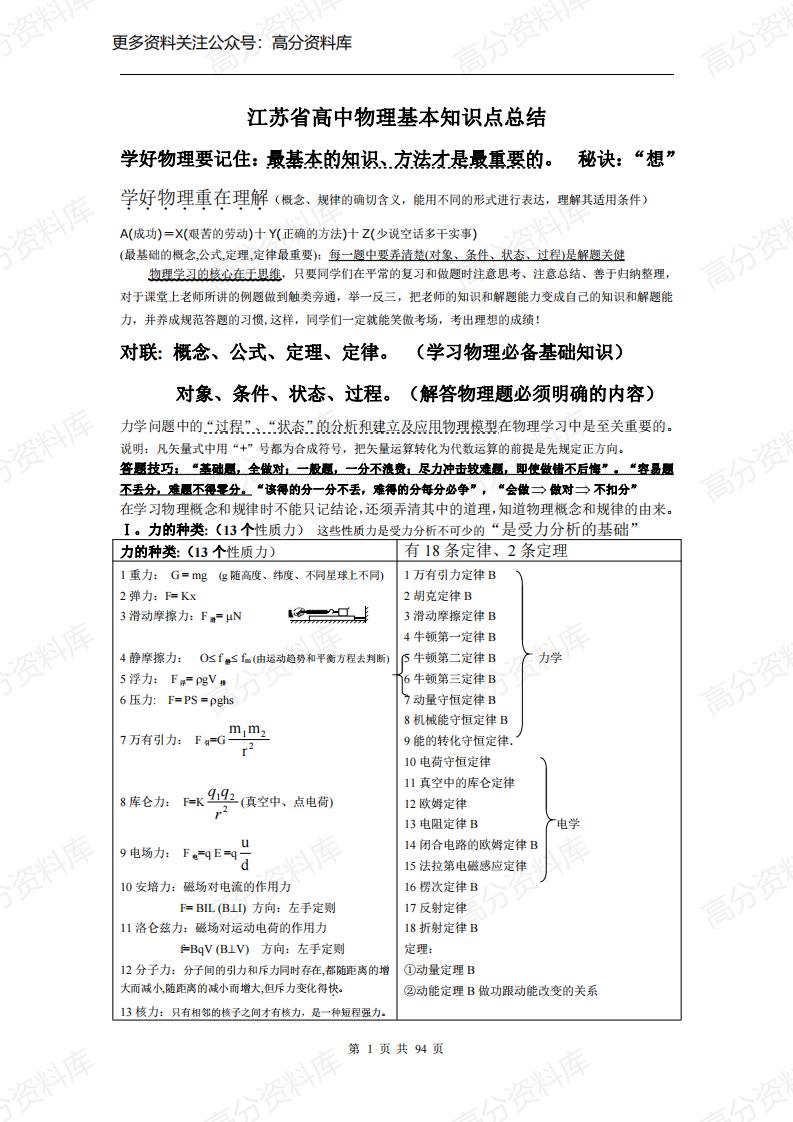 高中物理-江苏省高中物理基本知识点总结-言心吖资料库