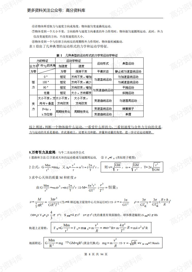 高中物理-江苏省高中物理基本知识点总结插图高中物理7