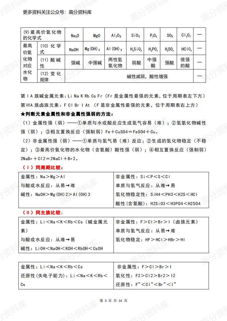 高中化学-必修2通关必备插图高中化学2