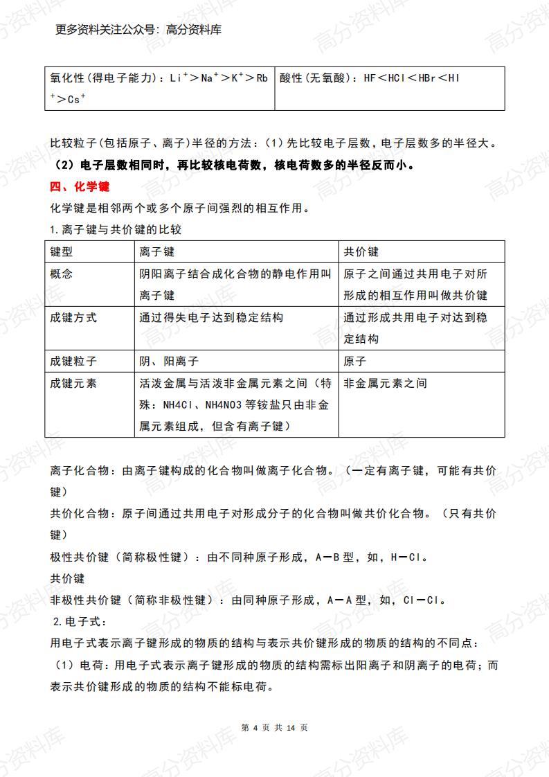 高中化学-必修2通关必备插图高中化学3