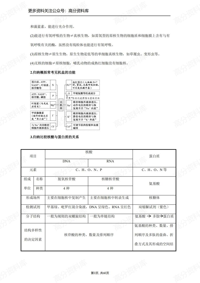 高中生物-高考生物易混知识点辨析与精练插图高中生物2