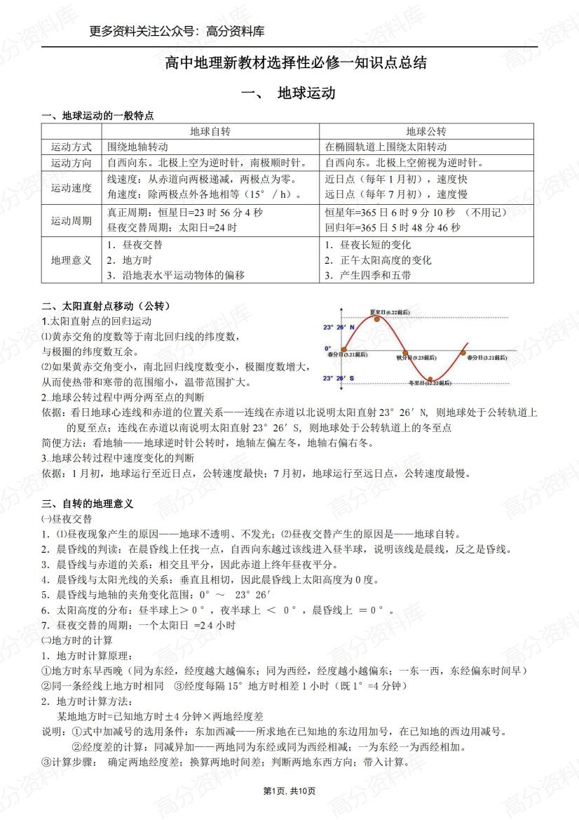 高中地理-新教材选择性必修一知识点总结-言心吖资料库