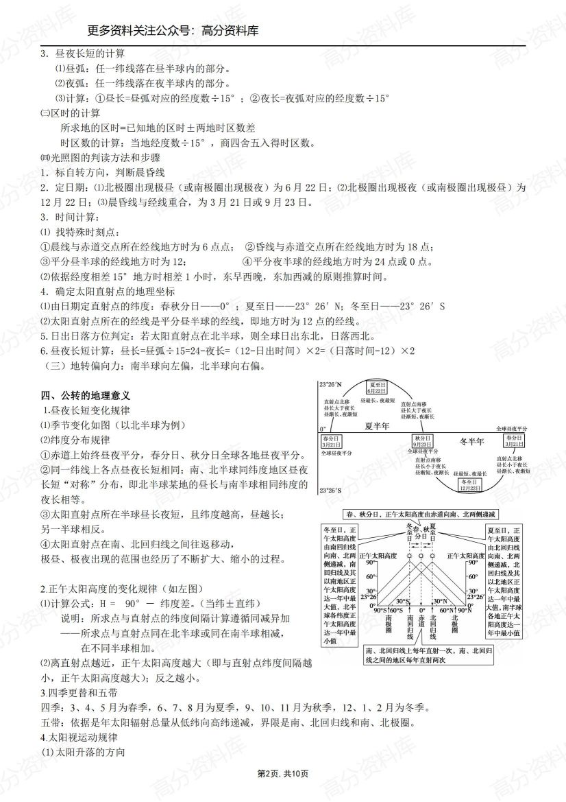 高中地理-新教材选择性必修一知识点总结插图高中地理1