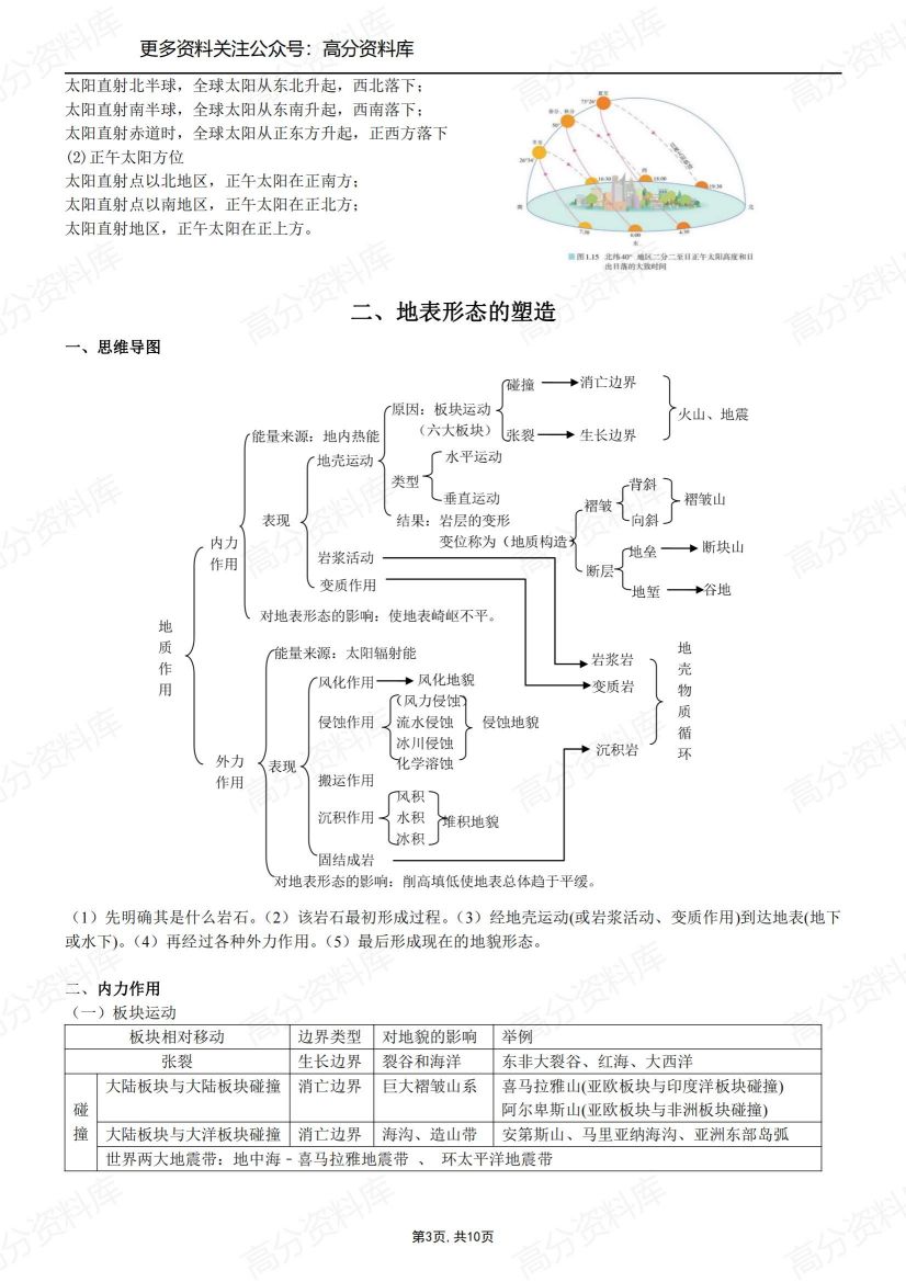 高中地理-新教材选择性必修一知识点总结插图高中地理2