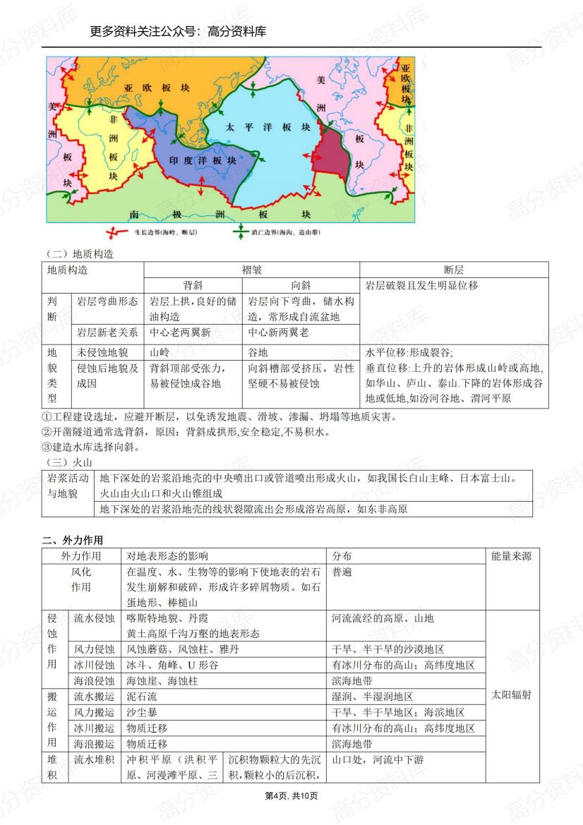 高中地理-新教材选择性必修一知识点总结插图高中地理3