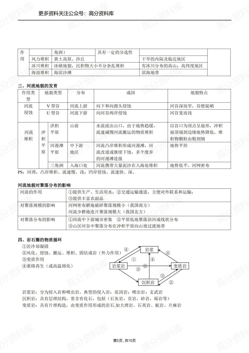 高中地理-新教材选择性必修一知识点总结插图高中地理4