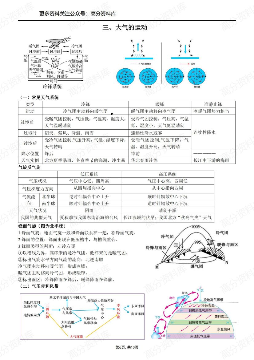 高中地理-新教材选择性必修一知识点总结插图高中地理5