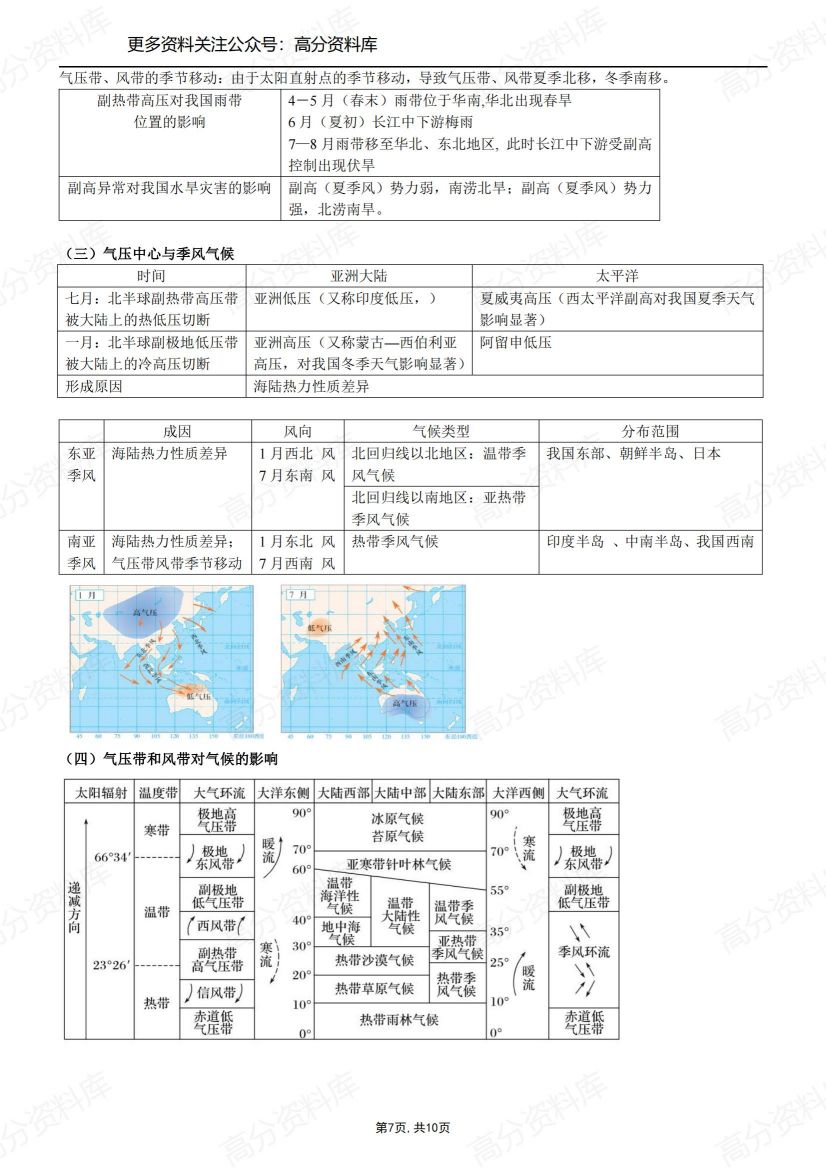 高中地理-新教材选择性必修一知识点总结插图高中地理6