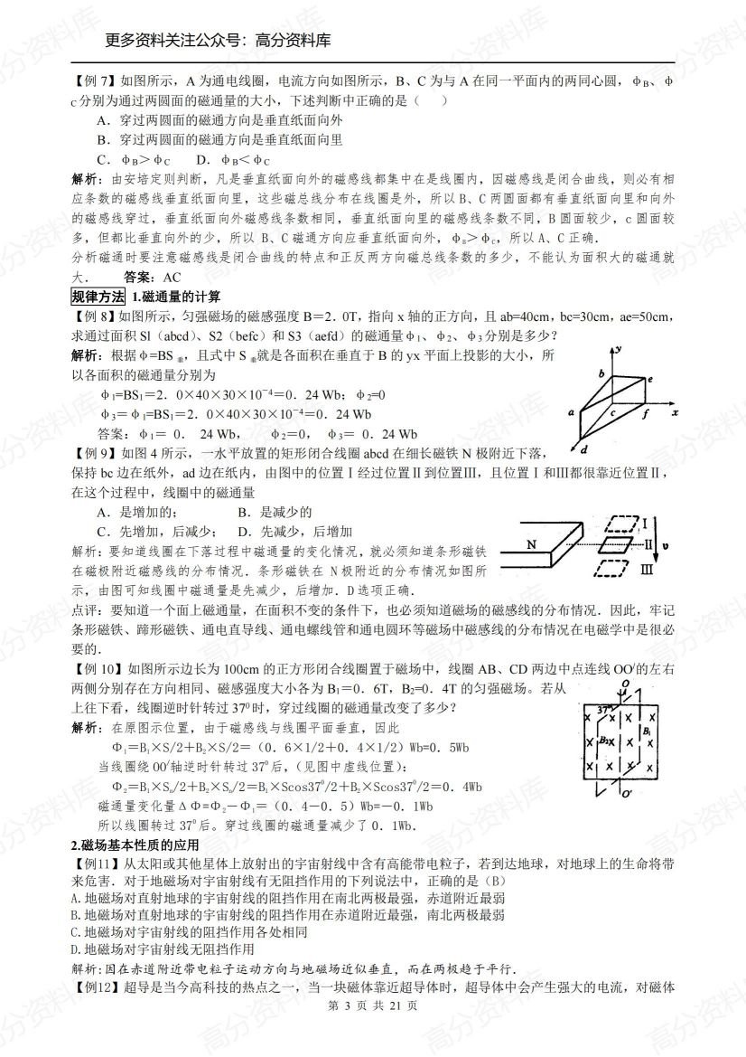高中物理-磁场专题知识总结插图高中物理2