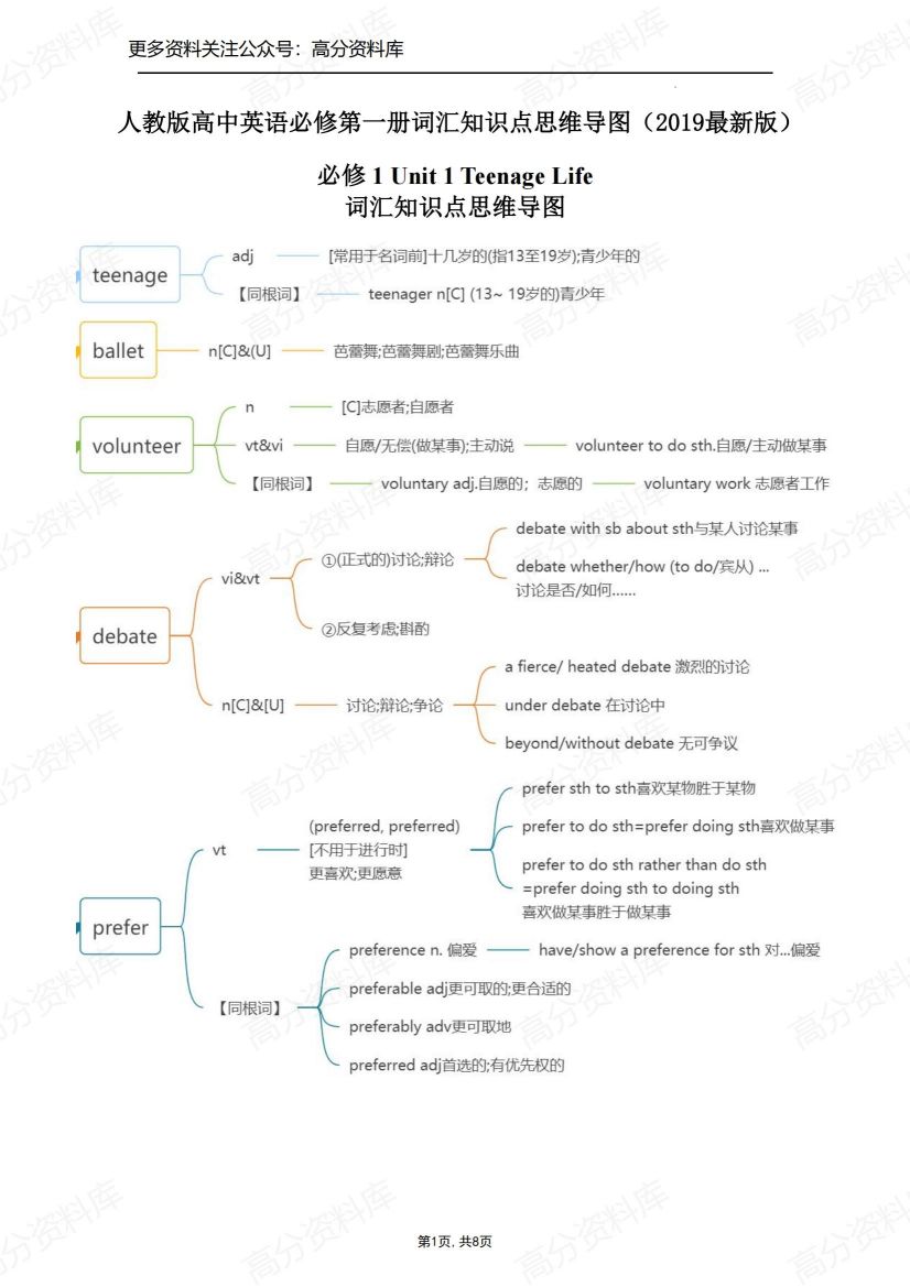 高中英语-人教版必修第一册词汇知识点思维导图（2019最新版）-言心吖资料库