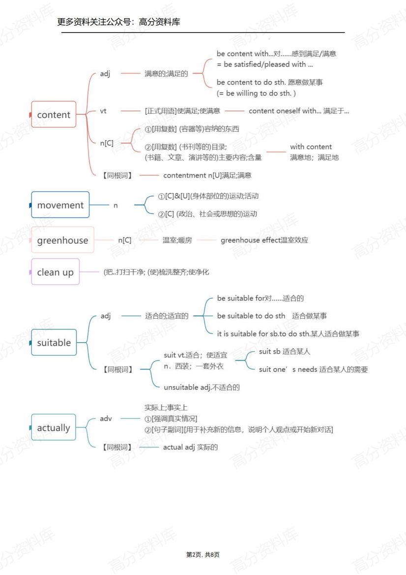 高中英语-人教版必修第一册词汇知识点思维导图（2019最新版）插图高中英语1