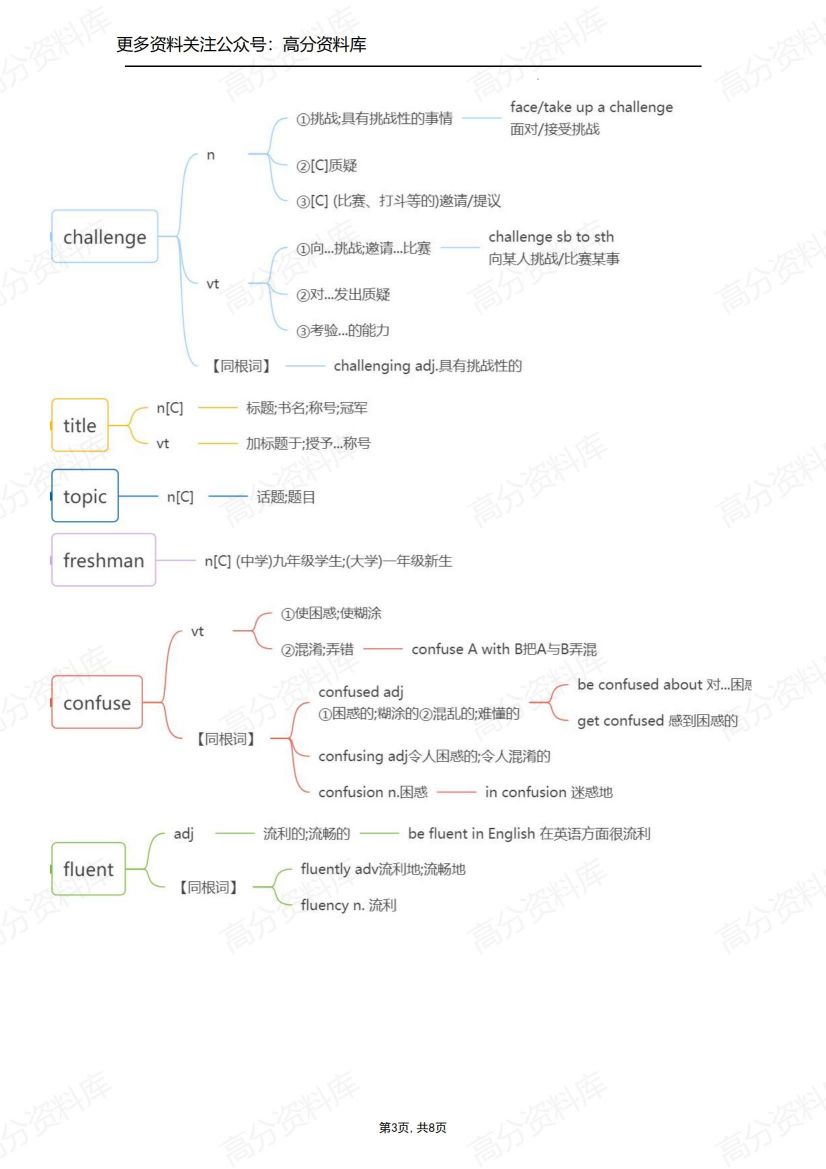 高中英语-人教版必修第一册词汇知识点思维导图（2019最新版）插图高中英语2