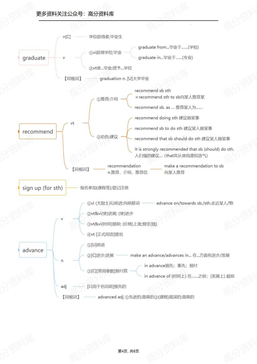高中英语-人教版必修第一册词汇知识点思维导图（2019最新版）插图高中英语3
