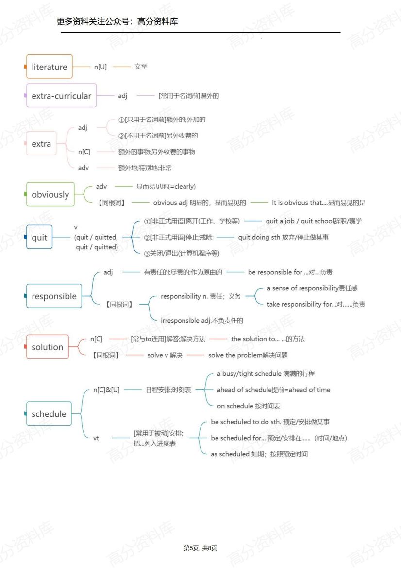高中英语-人教版必修第一册词汇知识点思维导图（2019最新版）插图高中英语4