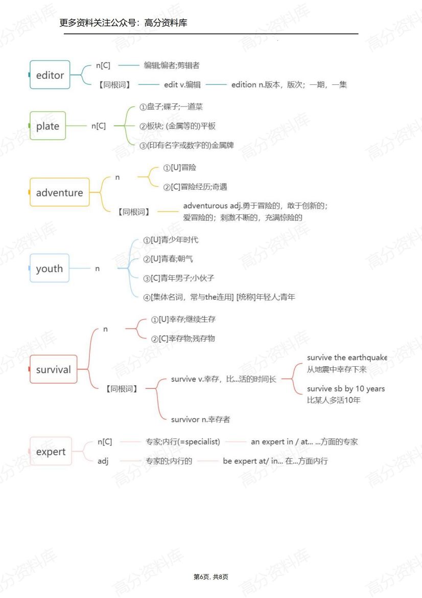 高中英语-人教版必修第一册词汇知识点思维导图（2019最新版）插图高中英语5