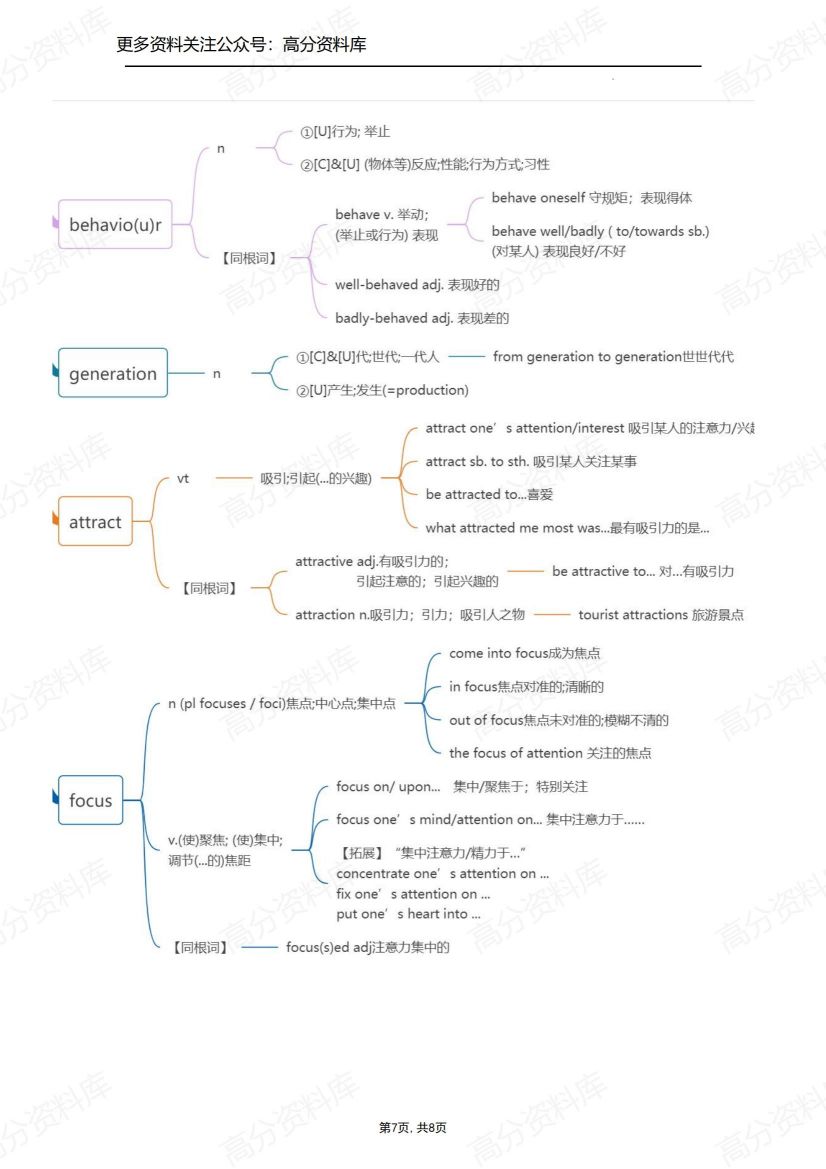 高中英语-人教版必修第一册词汇知识点思维导图（2019最新版）插图高中英语6