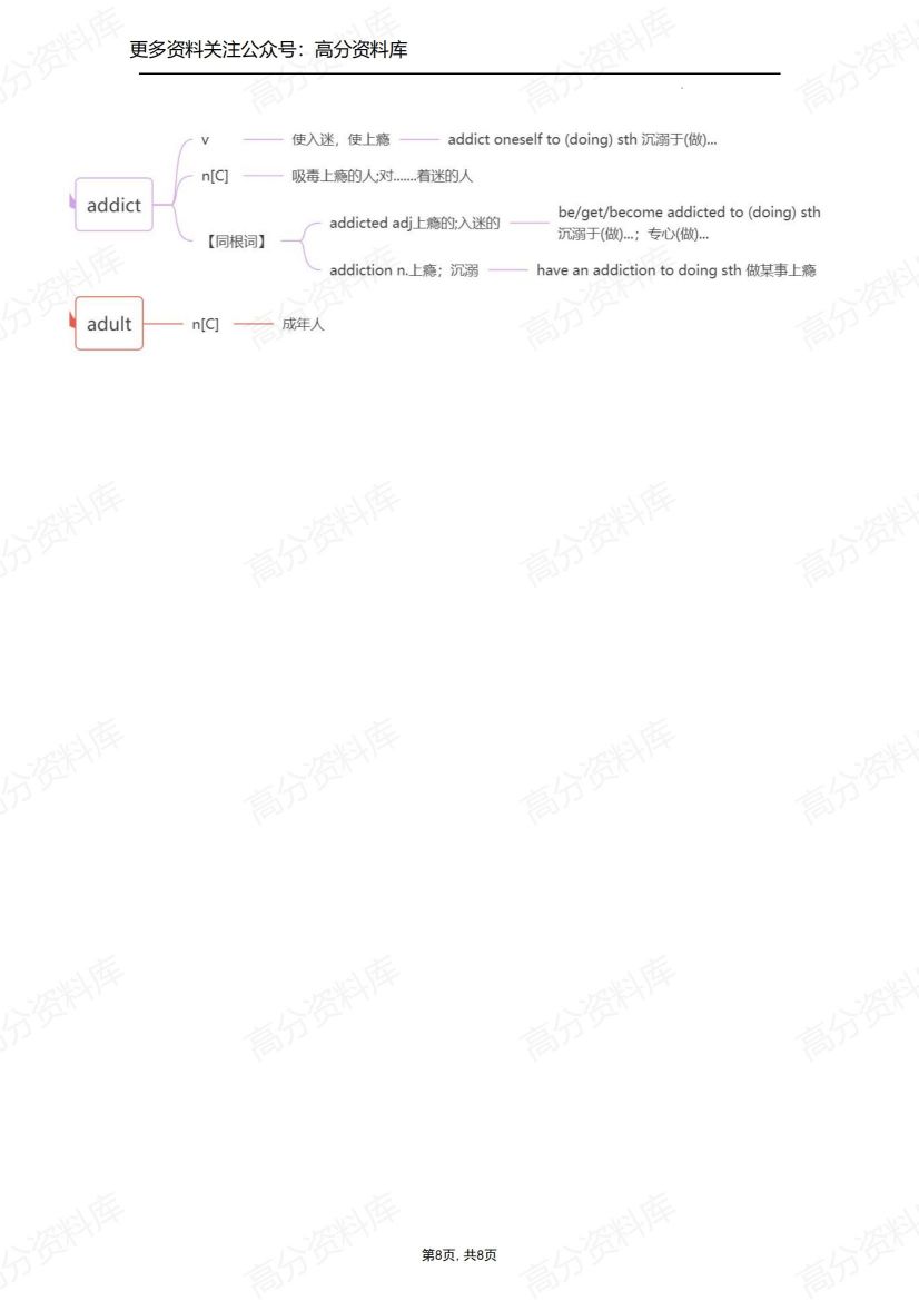 高中英语-人教版必修第一册词汇知识点思维导图（2019最新版）插图高中英语7