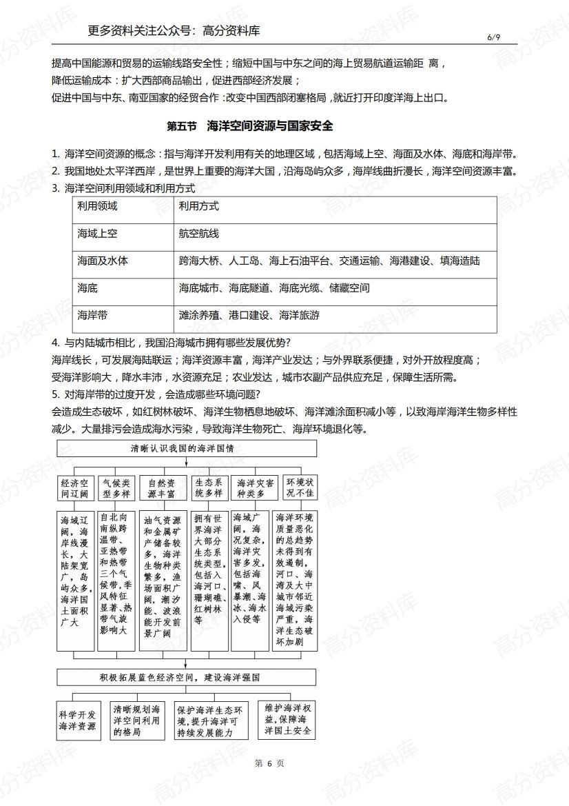 高中地理-新教材选择性必修三知识点总结插图高中地理5