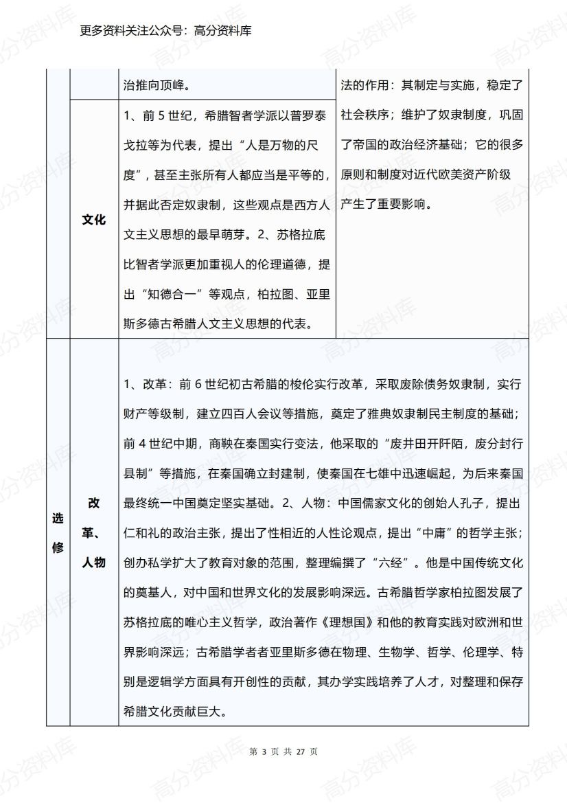 高中历史-高考历史复习重难点框架表插图高中历史2