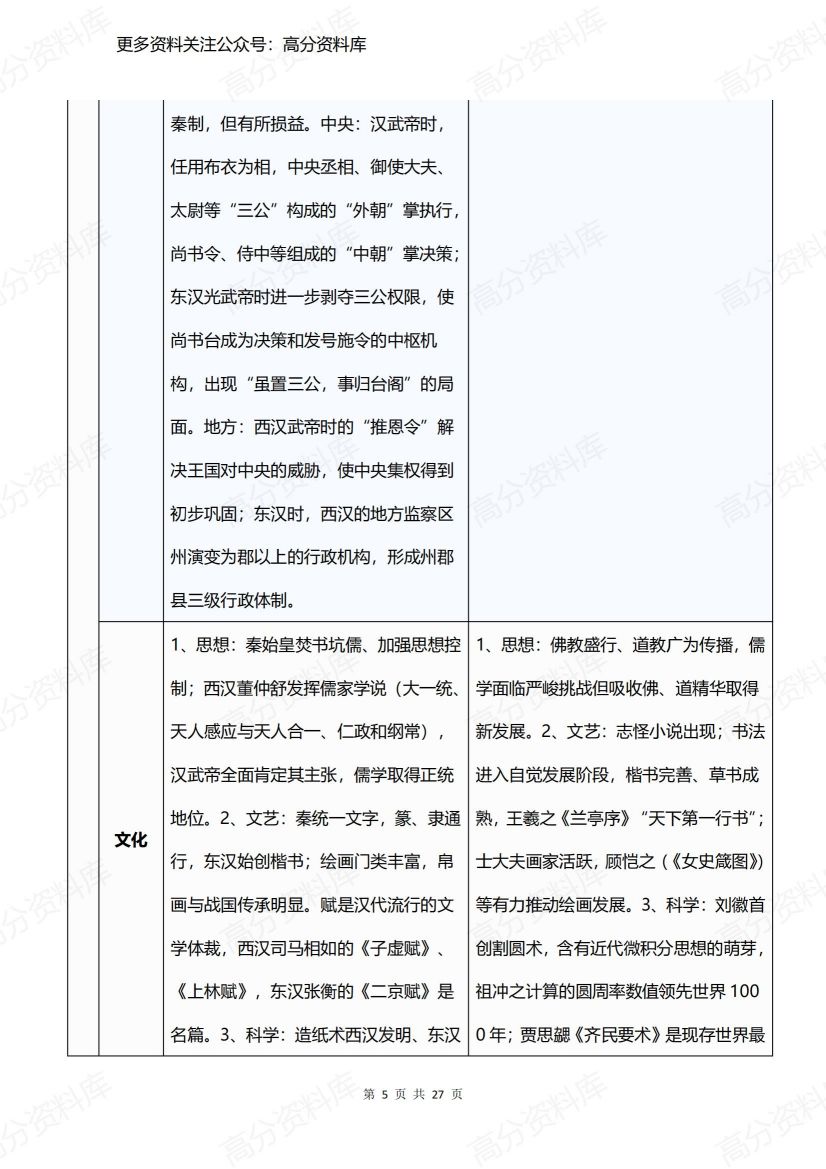 高中历史-高考历史复习重难点框架表插图高中历史4