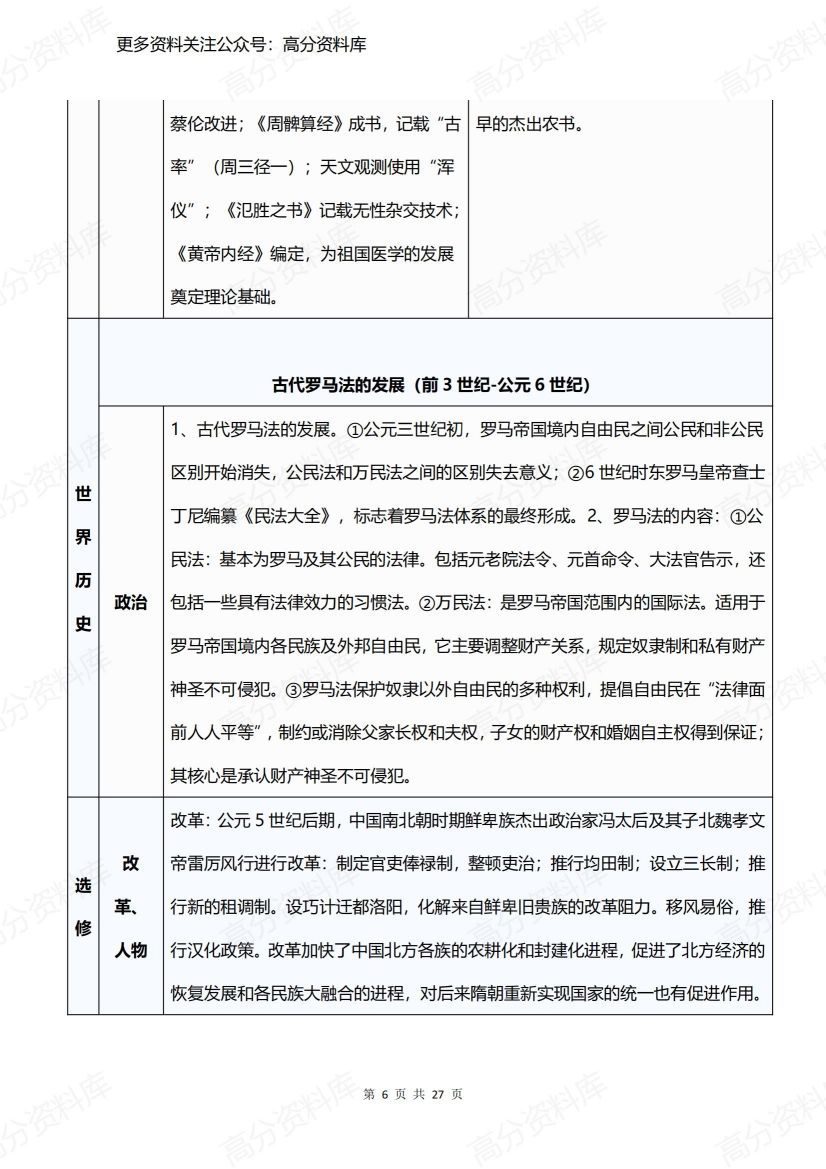 高中历史-高考历史复习重难点框架表插图高中历史5