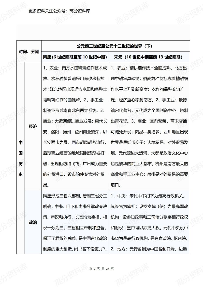 高中历史-高考历史复习重难点框架表插图高中历史6