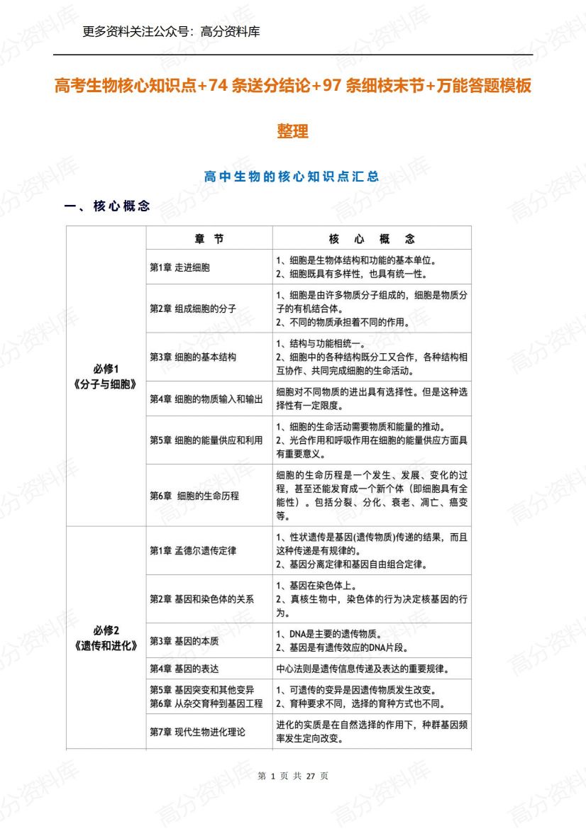 高中生物-核心知识点+74条送分结论+97条细枝末节+万能答题模板整理-言心吖资料库