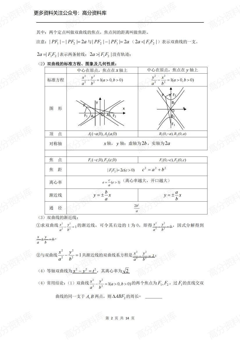 高中数学-《椭圆、双曲线、抛物线》知识点插图高中数学1