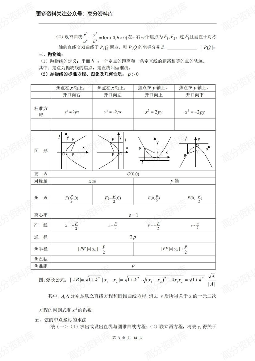 高中数学-《椭圆、双曲线、抛物线》知识点插图高中数学2
