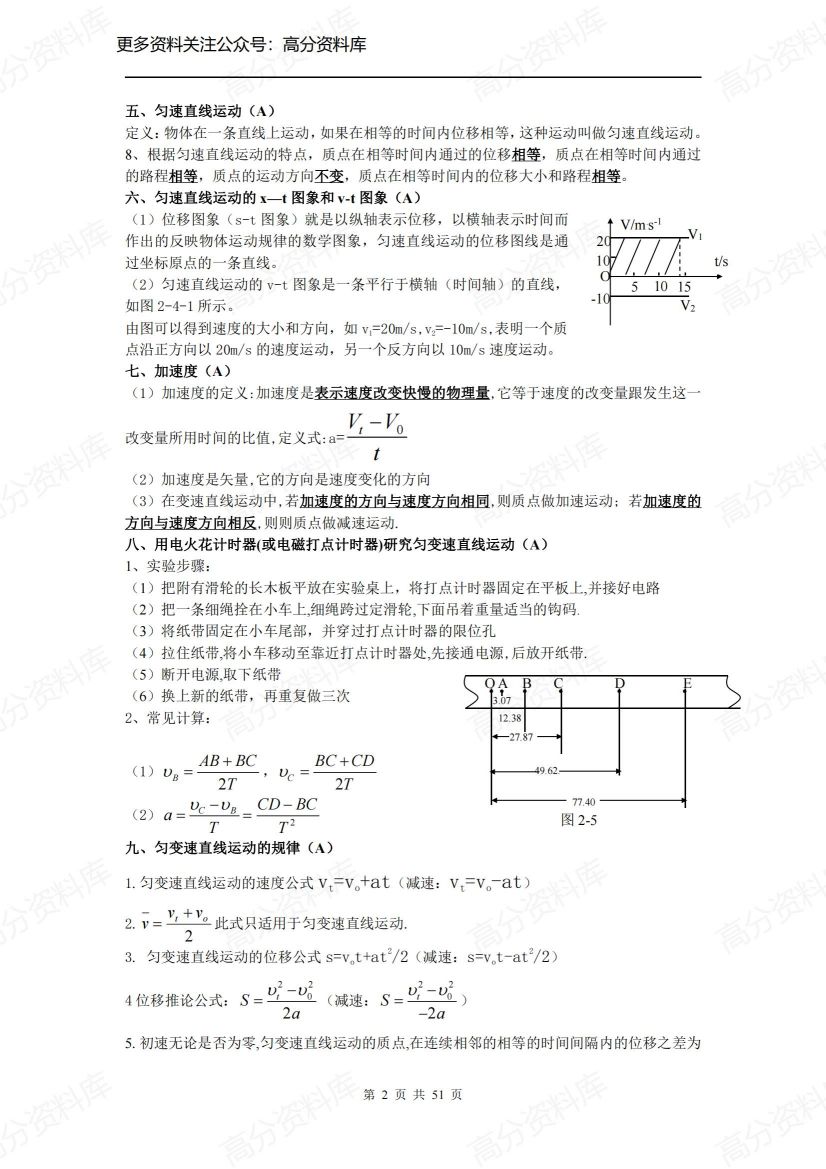 高中物理-公式定理定律概念大全插图高中物理1