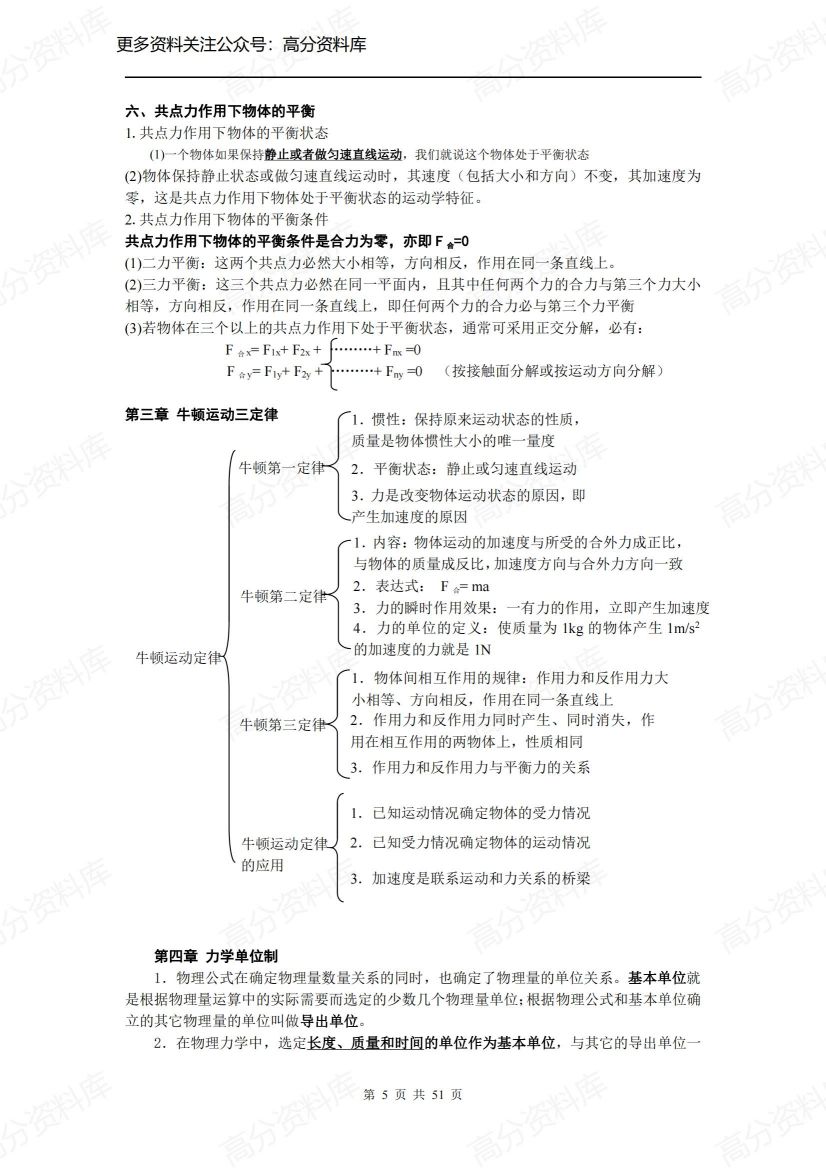 高中物理-公式定理定律概念大全插图高中物理4